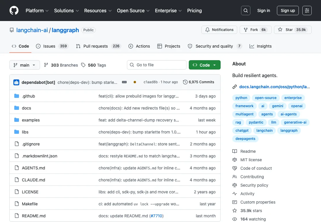 GitHub repository evidence for LangGraph showing stars, issues, commits, docs, and project positioning