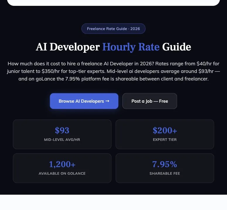 goLance AI developer hourly rate guide showing junior, mid-level, and expert freelance AI developer pricing bands