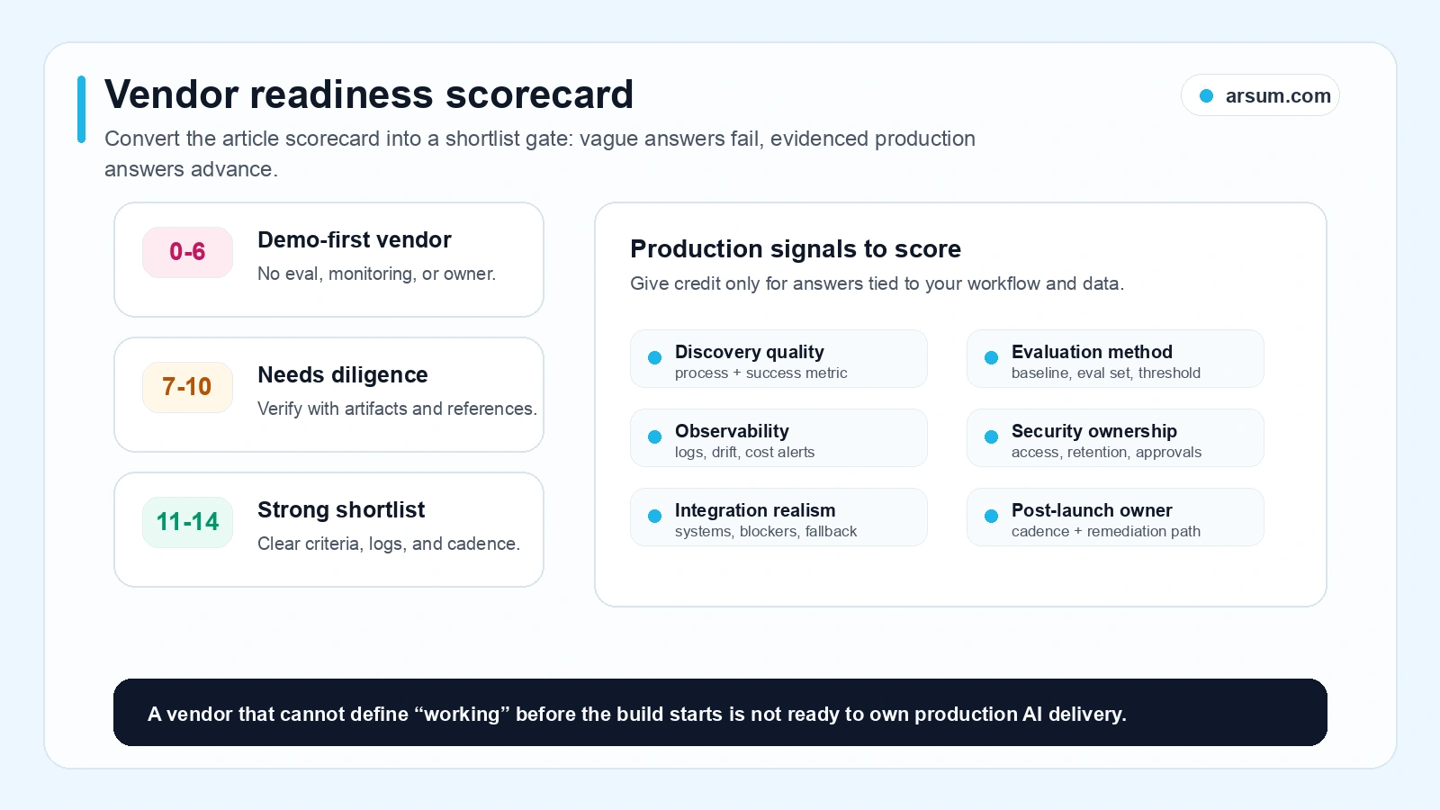 AI app development company vendor readiness scorecard Vendor readiness scorecard for evaluating AI app development companies by production delivery signals