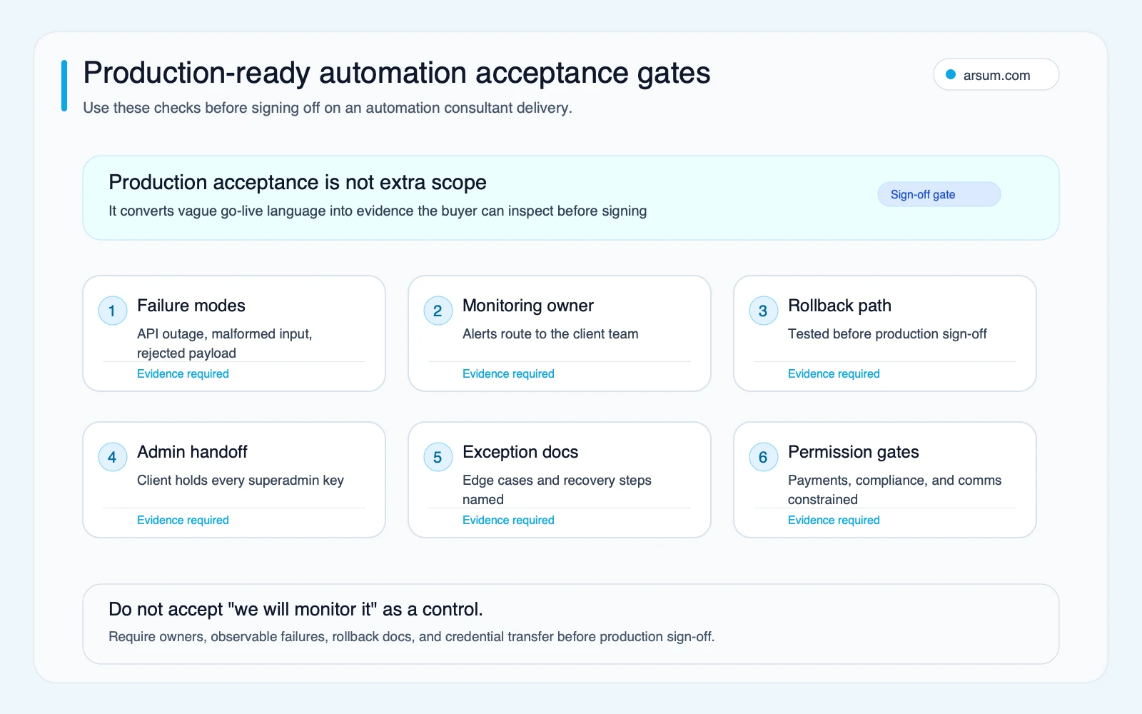 Production-readiness acceptance gates for automation consulting engagements covering failure paths, ownership handoff, governance boundaries, and support model